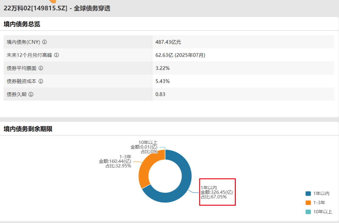 地产圈“地震”！万科总裁祝九胜被公安机关带走