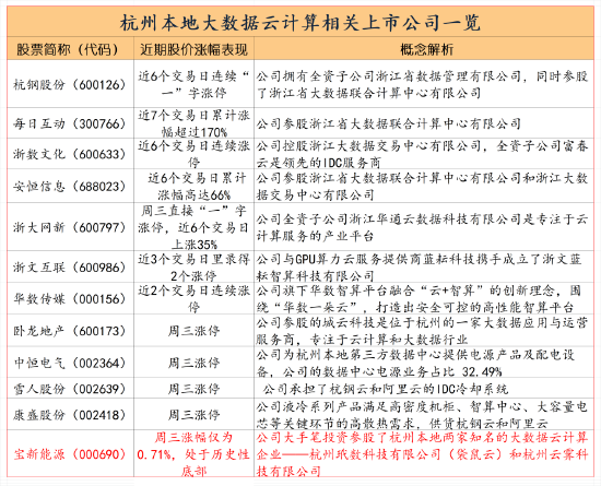 杭州本地算力概念成DeepSeek领涨核心：挖掘相关股