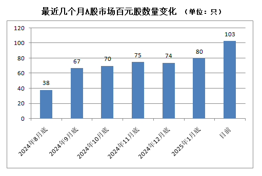 A股，密集出现！