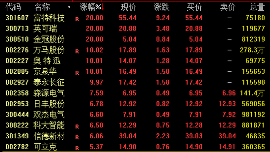 A股，全线上扬！港股，大爆发！