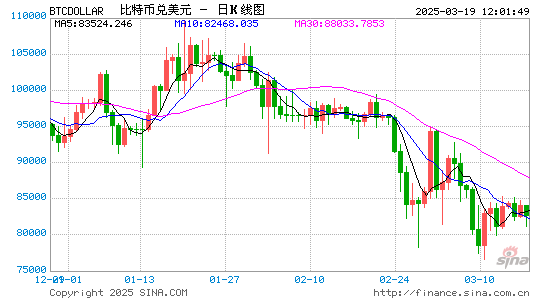 特朗普「政策迷雾」+ 鲍威尔难题，市场踌躇中