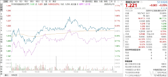 ETF日报：俄罗斯外汇储备被冻结，部分经济体担心美元资产不能兑现，转而增加黄金储备，可关注黄金基金ETF