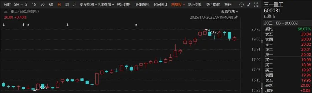 大利好！千亿市值大公司，大手笔回购！股价大涨