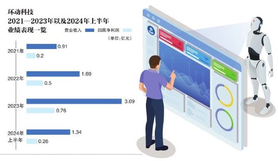 销售隐忧叠加客户依赖  环动科技遭问询