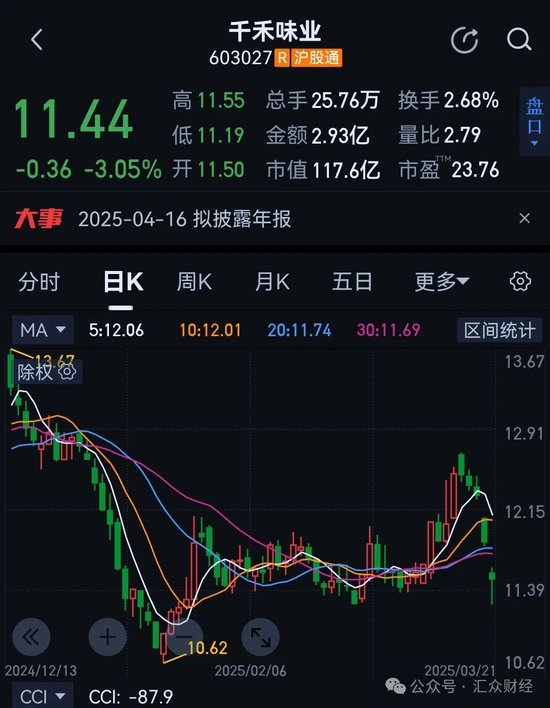 深夜发文致歉，千禾味业零添加是什么货色？