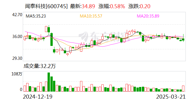 上交所：对闻泰科技实控人张学政及其一致行动人控股股东闻天下科技集团有限公司、傅丽娜予以公开谴责