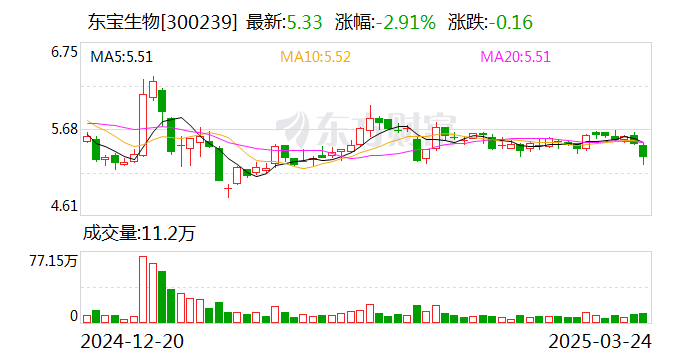 东宝生物：公司不直接生产头发护理产品