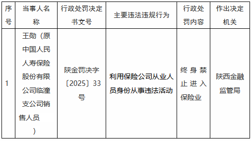 利用保险公司从业人员身份从事违法活动 人保寿险一销售人员被终身禁业